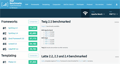 Desktop Screenshot of phpbenchmarks.com