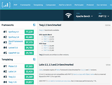 Tablet Screenshot of phpbenchmarks.com
